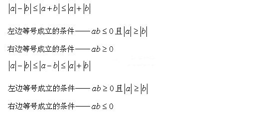 2015MBA�����ۺ��������֮���ǲ���ʽ