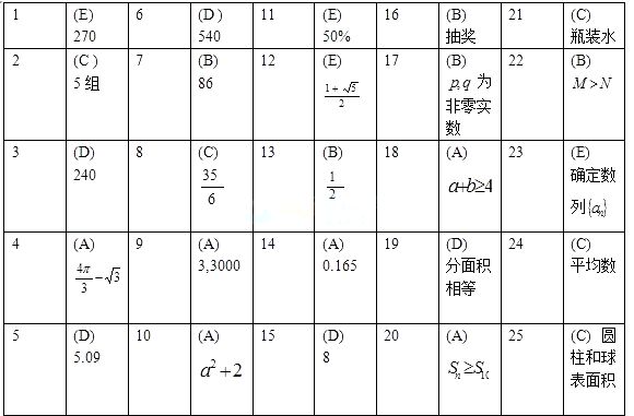 2015MBA�����ۺ�������(�Ķ�������)