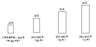 2014年MBA英语写作习题及解析九