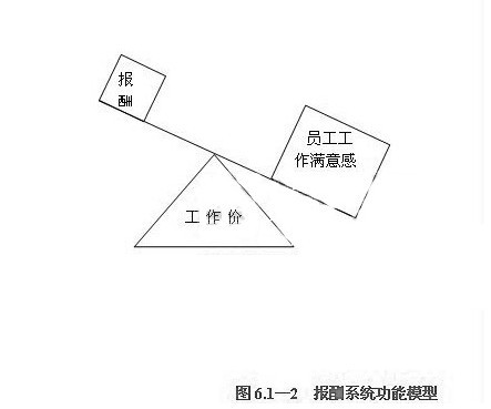 MBA�������������£�н���ƶ�