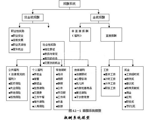 MBA�������������£�н���ƶ�