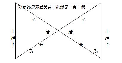 2014����ְMBA�߼��̳̣�������3