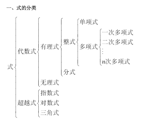 2013����MBA��ѧ���Ը�����ʽ�ķ���