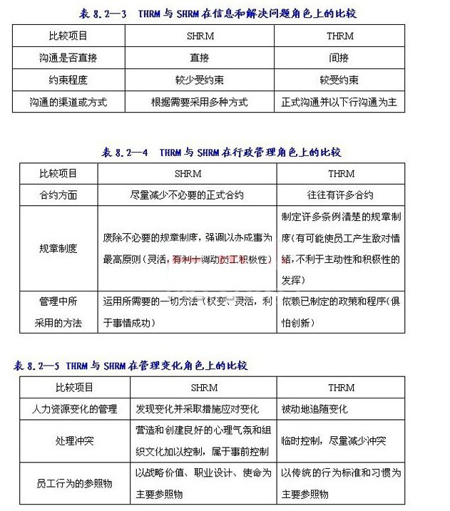 MBA���������ڰ��£�δ����������Դ����