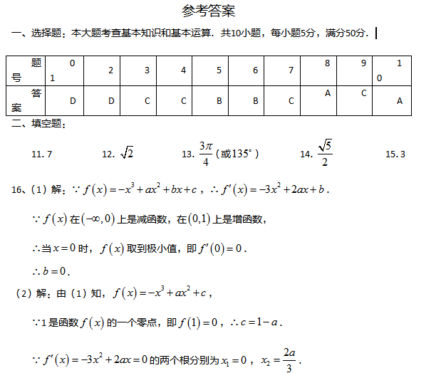 2017�긣���߿���ѧ����ѵ��������