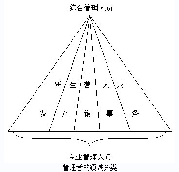 MBA����������������Ա���������