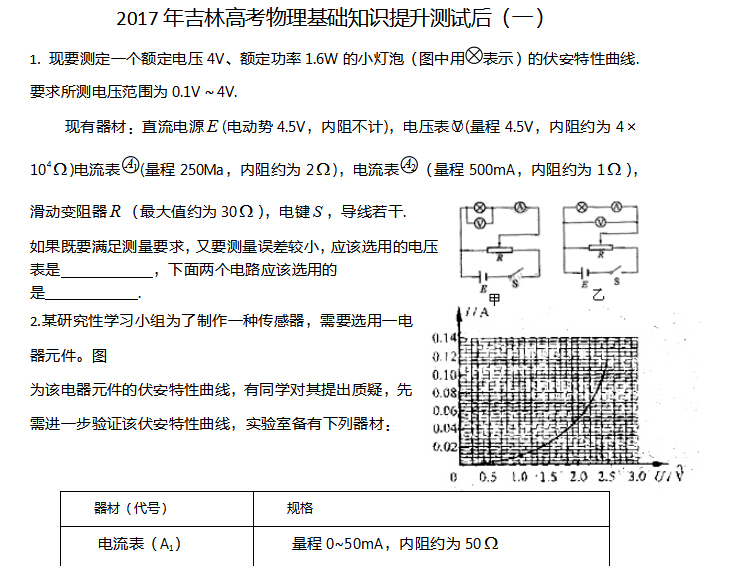 2017�꼪�ָ߿���������֪ʶ�������ԣ�һ��