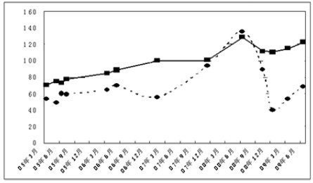 2013��߿�����ģ�����⼰�𰸣�8��