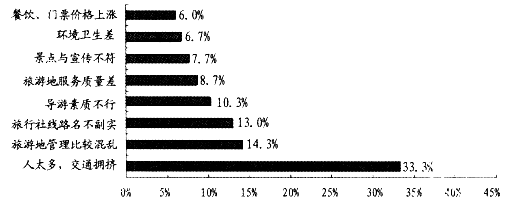 ����2014��߿���ģ����ģ�����⼰��