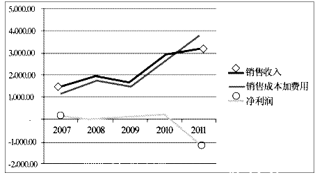 ����2014��߿���ģ����ģ�����⼰��