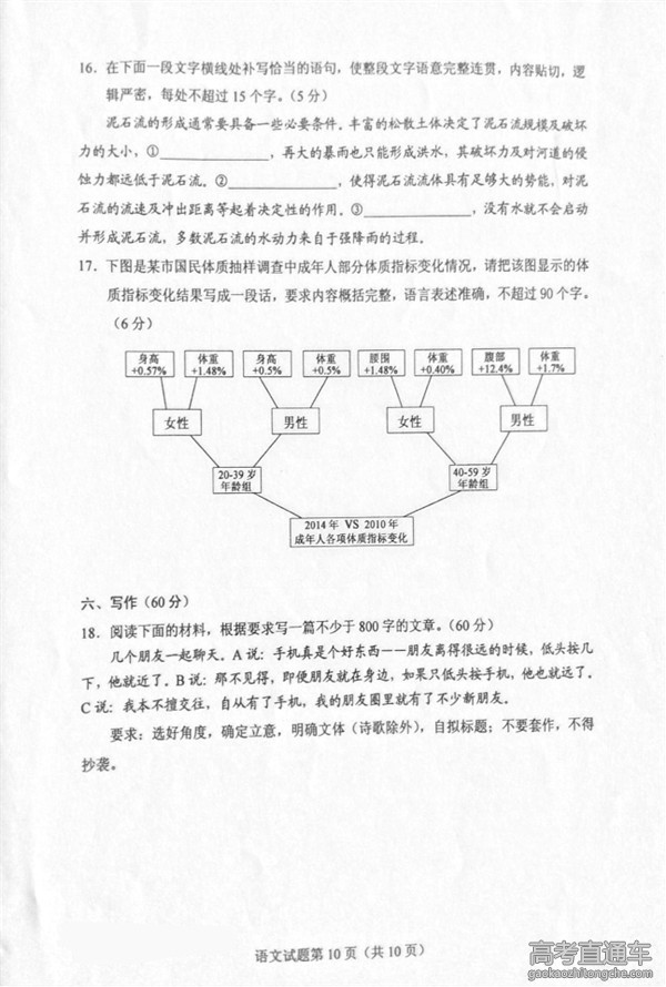 2016����߿������������⼰�ο���