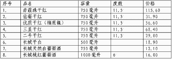 MBA�����������й�����Ӫ��������13��