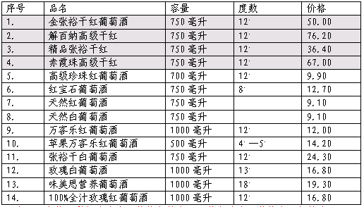 MBA�����������й�����Ӫ��������13��