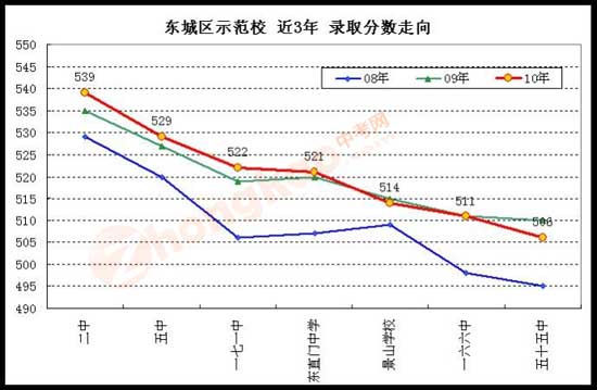 2014��MBAӢ�����⼰�ο���������