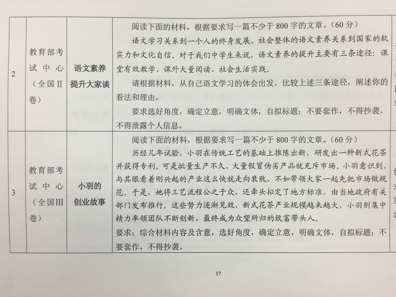 2016�������߿�������Ŀ