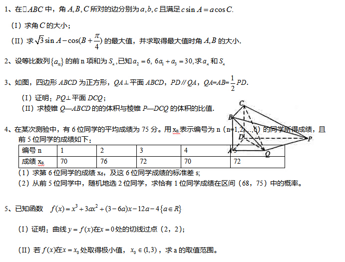 2017������߿���ѧ����ͻ�Ƹ�ϰ������