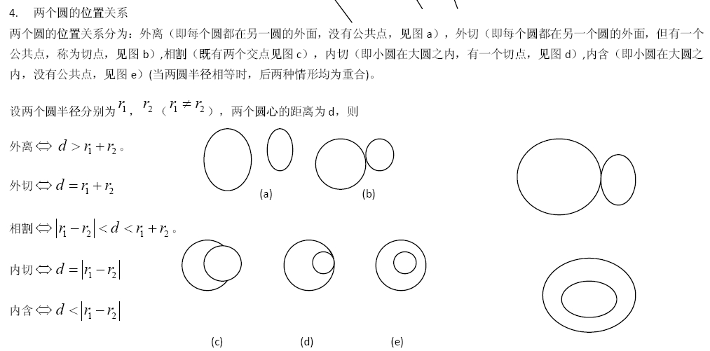 2014����MBA��ѧ���Ը�����Բ��Բ��λ�ù�ϵ