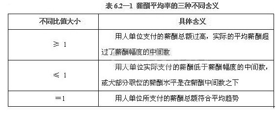 MBA�������������£�н��ṹ������н�귽�����