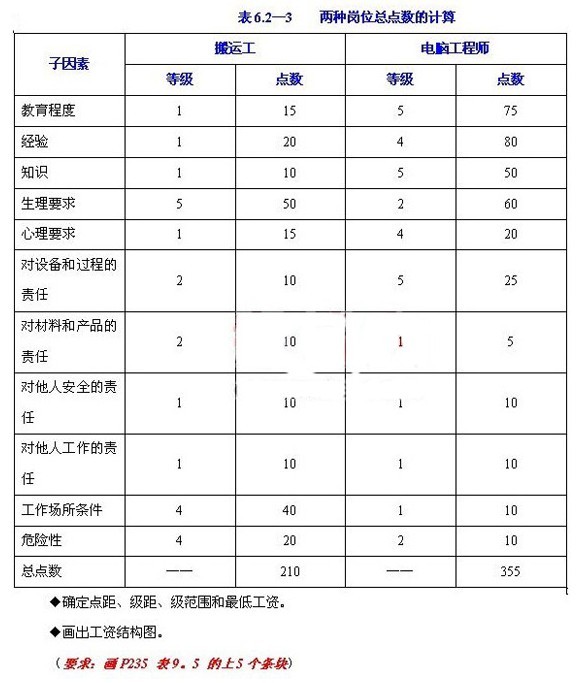 MBA�������������£�н��ṹ������н�귽�����