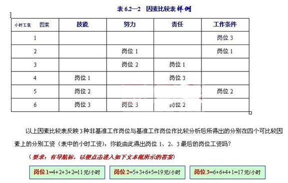 MBA�������������£�н��ṹ������н�귽�����