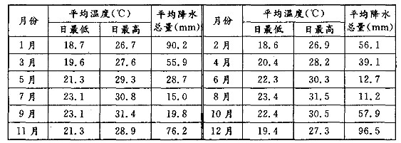 海南2013年高考文科综合试题及答案(2)