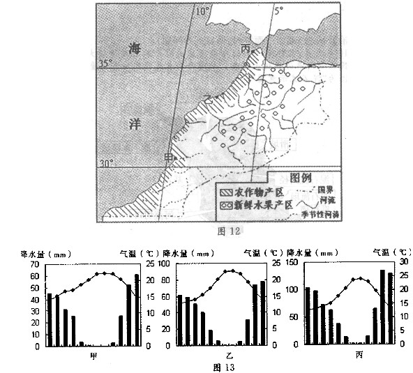 海南2013年高考文科综合试题及答案(2)