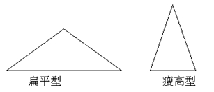 2015��MBA���Թ���ѧ�̳̣���ʮ����