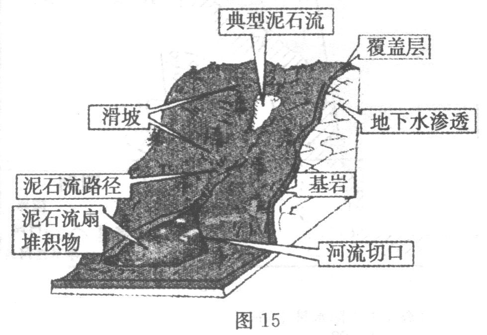 ����2013��߿��Ŀ��ۺ����⼰�𰸣�5��