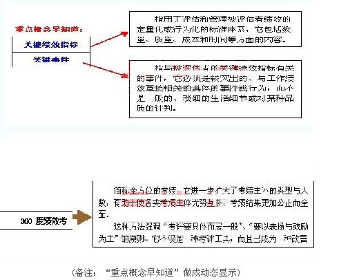 MBA�������������£���Ч������ʵʩ