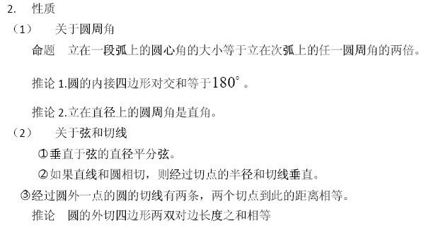 2014����MBA��ѧ���Ը�����Բ������