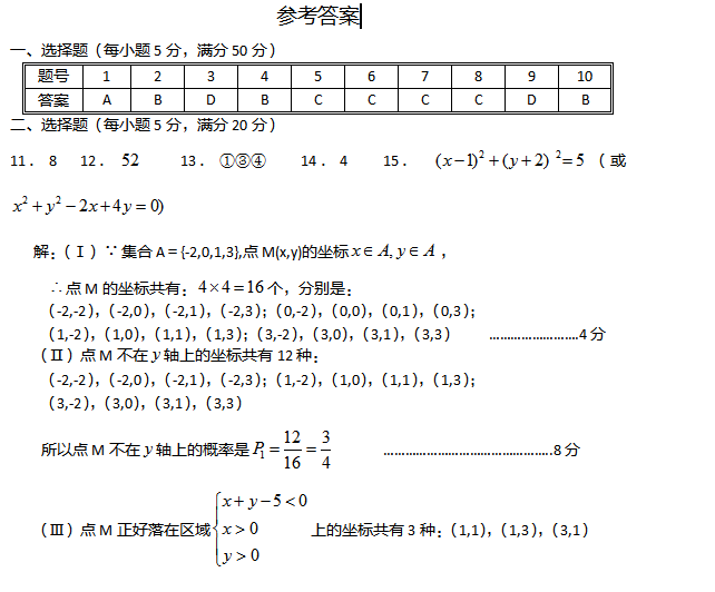 2017�긣���߿���ѧ����ѵ�����ģ�