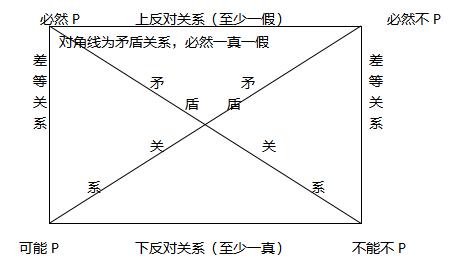 2014����ְMBA�߼��̳̣�������