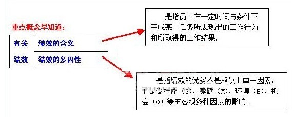 MBA�������������£���Ч����