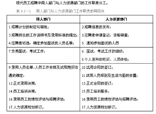 MBA�������������£�Ա����Ƹ