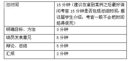 2012年MBA面试辅导:MBA综合素质面试3