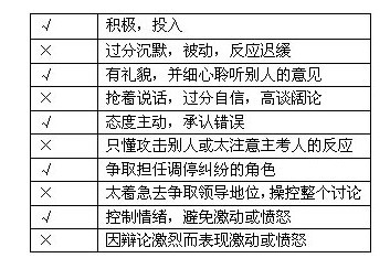 2012年MBA面试辅导:MBA综合素质面试3