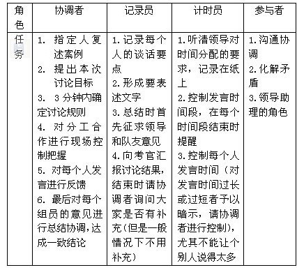 2012年MBA面试辅导:MBA综合素质面试3