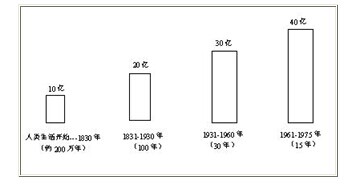 2015MBA联考英语写作练习题(九)