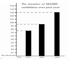 2015MBA����Ӣ��д����ϰ�⣨ʮ����