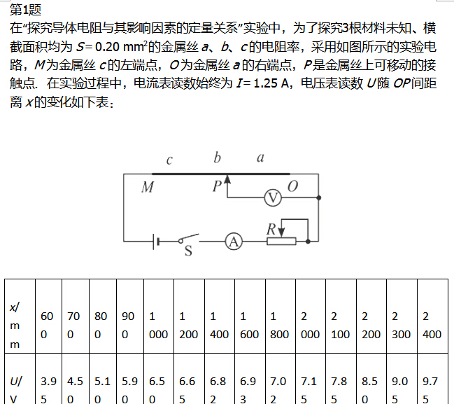 2017��ɽ���߿������ܸ�ϰ��һ��