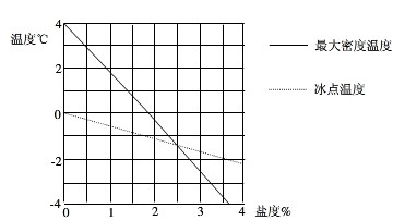 ����2013���Ŀ��ۺ�ģ�����⼰�𰸣�1��