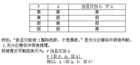 MBA�߼��������������⼰������