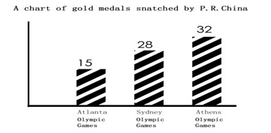 2015MBA����Ӣ��д����ϰ�⣨ʮ����