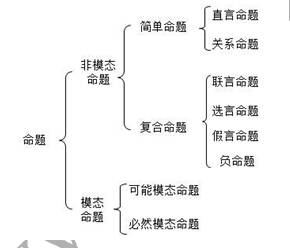 2015����ְ����MBA�߼�ǿ�����壺�������