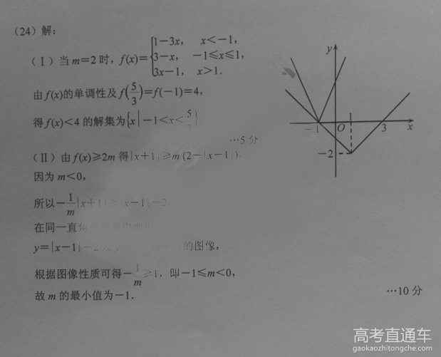 2016��ɽ�߿���ģ�����Ծ����ο���