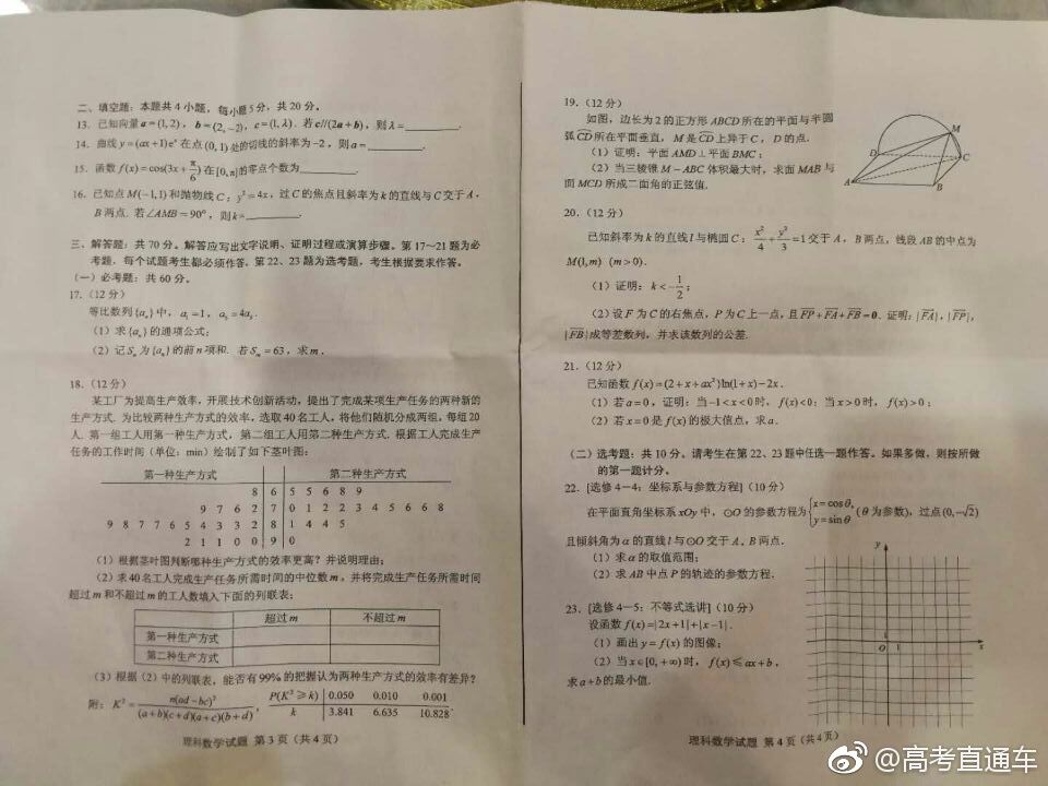 2018������߿�������ѧ����