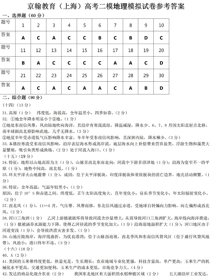 2014���Ϻ��߿���ģ�������⼰��