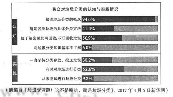 2017宁夏高考试题库语文试题及答案