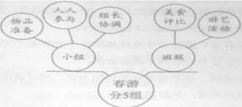 2014�꺣�ϸ߿����⼰���������⣨Word�棩