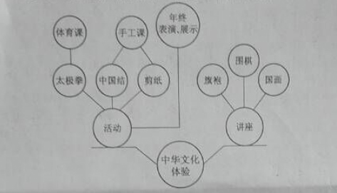 2016��ȫ���¿α�I�߿������Ծ���Word�棩